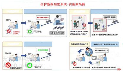信護加密8.0 蘇州專業圖紙加密軟件，構筑企業信息安全管理堡壘