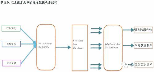透過數(shù)字化轉(zhuǎn)型再談數(shù)據(jù)中臺(tái)（三） 一文遍歷大數(shù)據(jù)架構(gòu)變遷史與數(shù)據(jù)處理服務(wù)