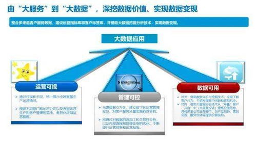 新形勢(shì)下客戶服務(wù)體系建設(shè)的新思考 以數(shù)據(jù)處理服務(wù)為核心的六維路徑