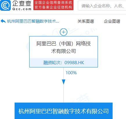 阿里巴巴成立智融數(shù)字技術(shù)公司，注冊資本1億元，深耕信息技術(shù)咨詢服務(wù)領(lǐng)域